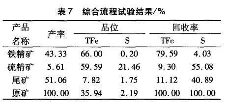 綜合流程試（shì）驗結果