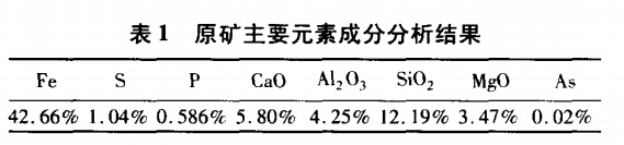 原礦主要元素成分分（fèn）析（xī）結果