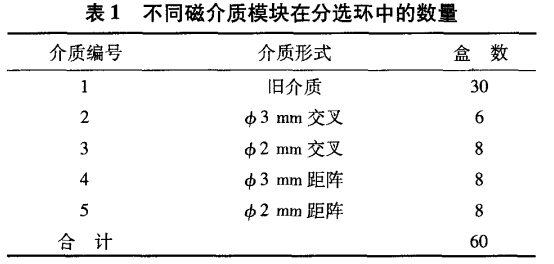 不同磁介質模塊在分選環中（zhōng）的（de）數量