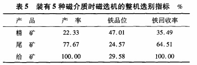 裝有（yǒu）5種磁介質時磁選機的整機選別指標