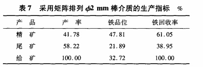 采用矩陣排列φ2mm棒（bàng）介質的生產指標