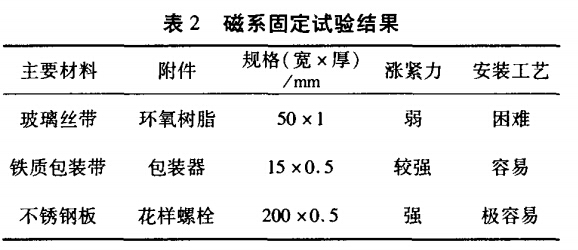 磁係固定試（shì）驗結果（guǒ）