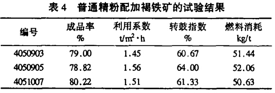 普通精粉配加（jiā）褐（hè）鐵礦的試（shì）驗結果