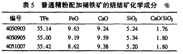 普通精粉配加（jiā）褐鐵礦的燒結礦化學成分