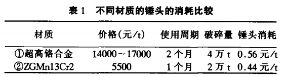 不同材質的錘頭（tóu）的消耗比較