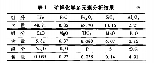 礦樣化學多元素分析結果（guǒ）