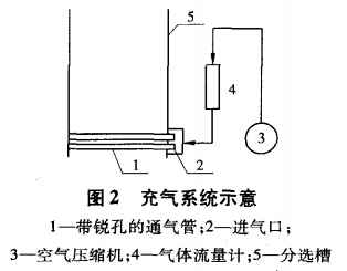 充氣係統示（shì）意