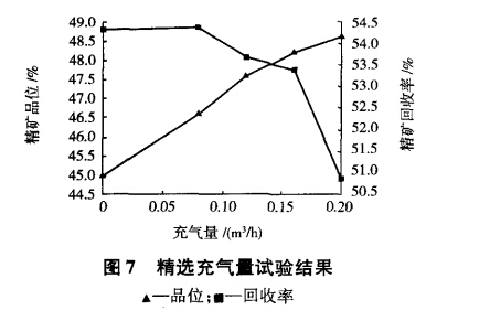 精選充氣量試驗結（jié）果