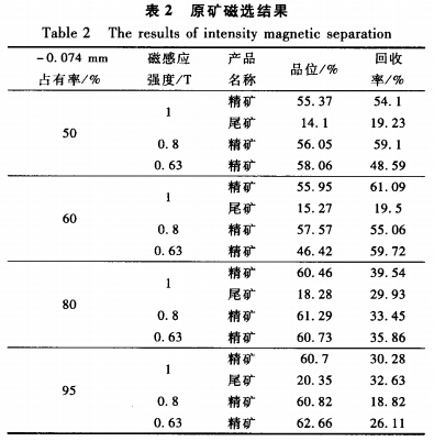 原礦（kuàng）磁選結果