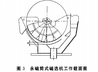 永磁筒式磁（cí）選機工作載麵圖（tú）