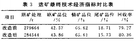 選礦*終技術經濟指（zhǐ）標對比表