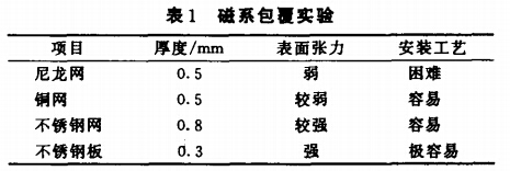 磁係（xì）包（bāo）覆實驗
