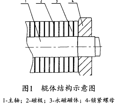 輥（gǔn）體結構示意（yì）圖