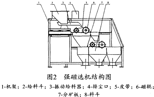 強磁（cí）選機結構圖