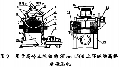 用於高嶺土除鐵的SLon-1500立環脈動高梯度磁選機