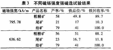 不同磁場強度強（qiáng）磁選試驗結果