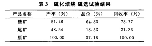 磁化焙（bèi）燒-磁選試驗結果