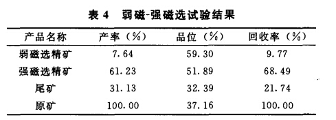 弱磁（cí）-強磁試驗結果