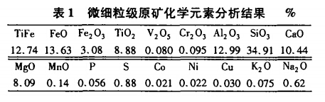 微細粒級原礦化學（xué）元素分析結