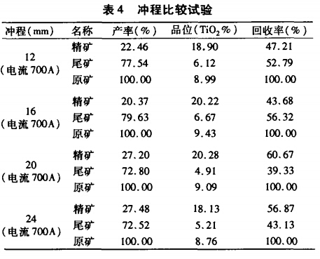 衝（chōng）程比（bǐ）較試驗