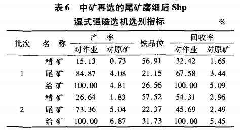 中礦再選（xuǎn）的尾礦磨細後Shp濕式強磁選機選別指標（biāo）