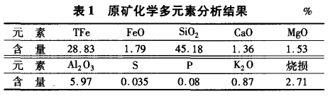 原礦（kuàng）化學多元素分析結果（guǒ）