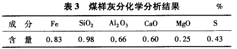 煤樣灰分（fèn）化學分析結果