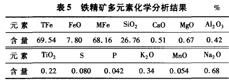 鐵（tiě）精礦多元素化學分析結果