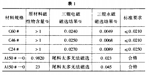 表（biǎo）1
