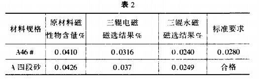 表（biǎo）2