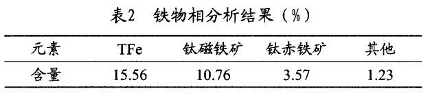 鐵物相分（fèn）析結果