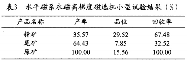 水平磁係永磁高梯度磁選機小（xiǎo）型試驗結（jié）果