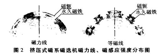 擠壓式磁係（xì）磁選（xuǎn）機磁力